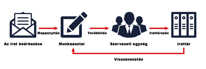 Irattár